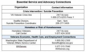 Veterans services phone number chart